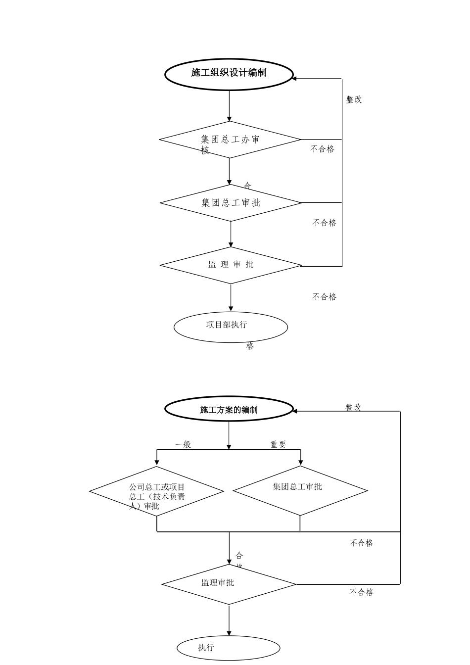 北京某施工企业技术质量管理办法_第2页