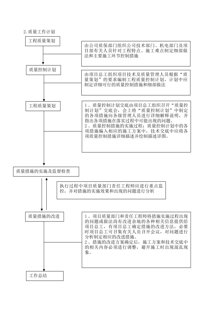 北京某活动中心综合楼工程质量管理措施_第2页