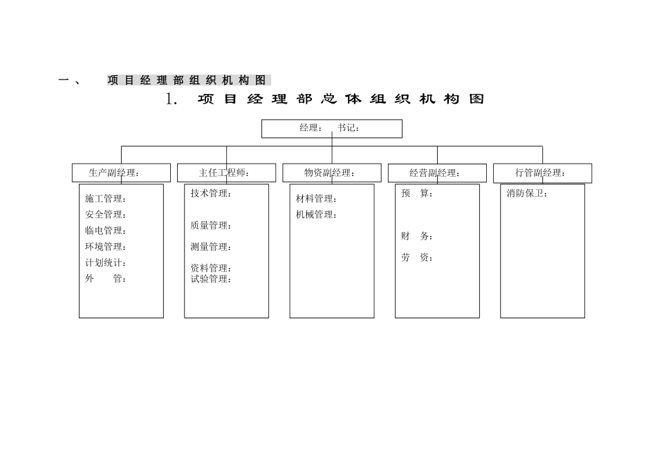 北京某知名建筑企业项目管理办法_第2页