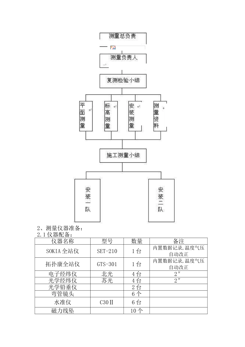 北京某综合业务楼钢结构工程±0.00以上部分测量施工方案_第2页