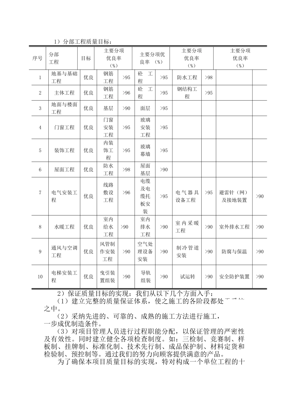 北京某综合楼工程质量保证措施_第2页