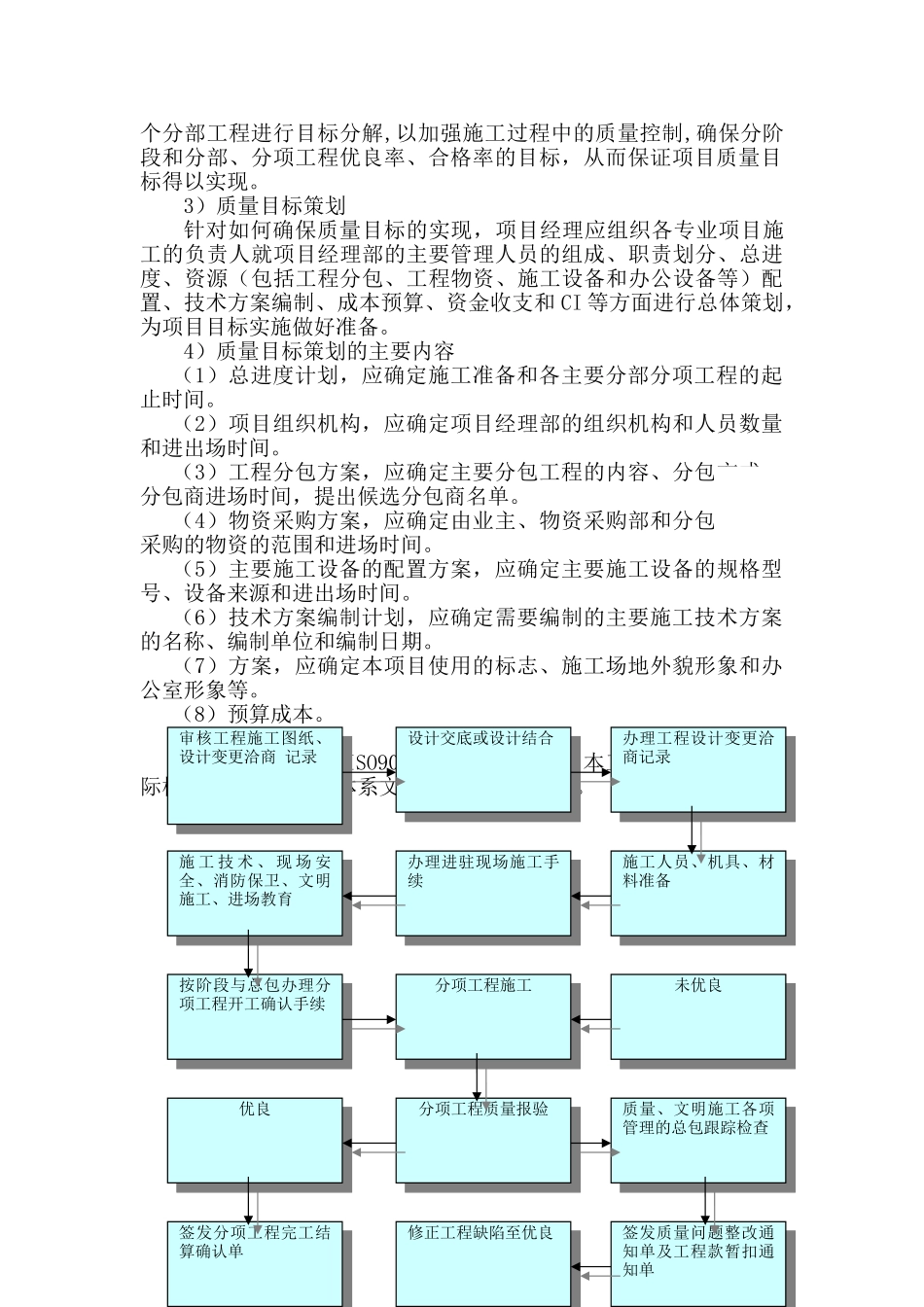 北京某综合楼工程质量保证措施_第3页