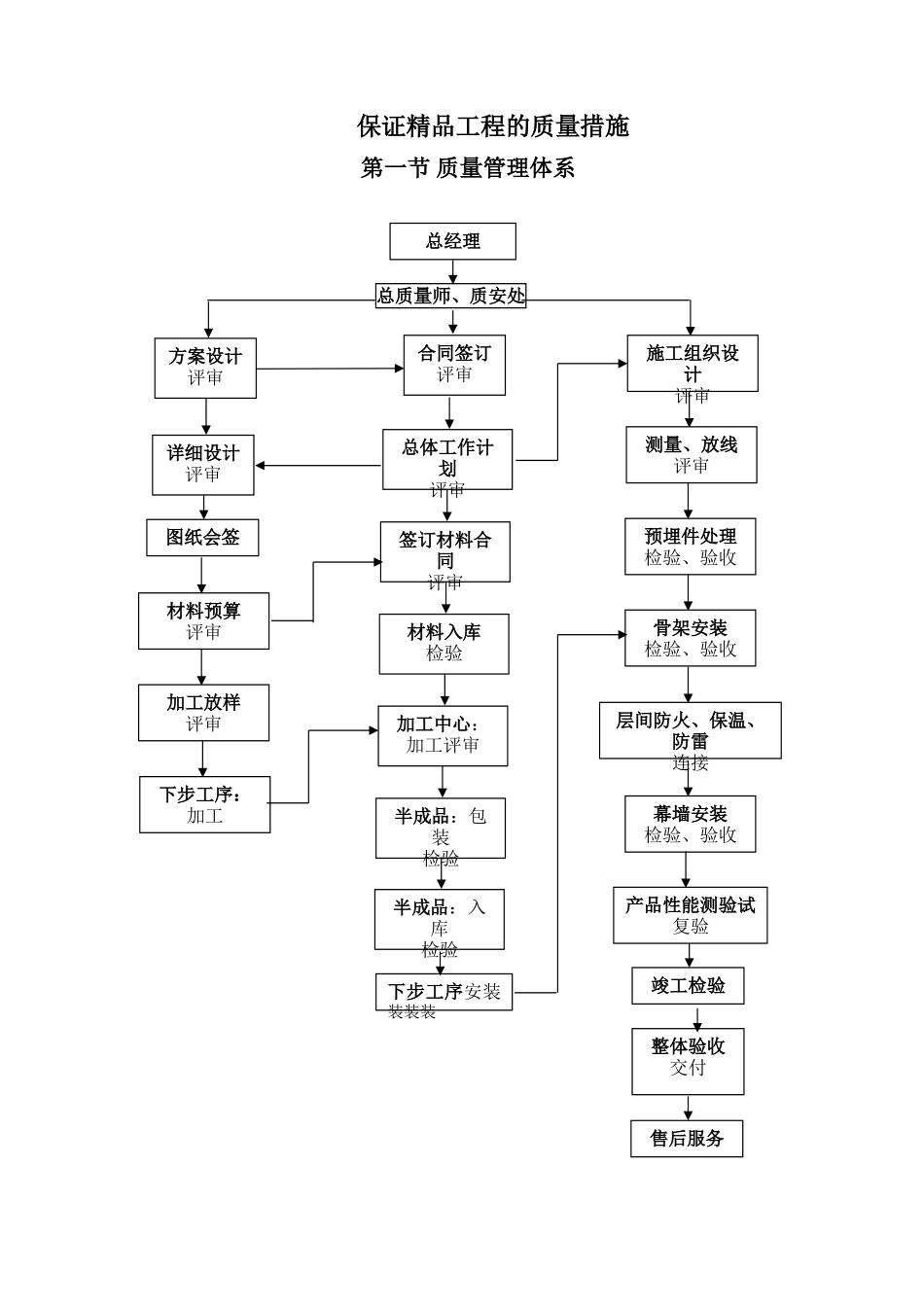 北京某综合楼幕墙工程质量保证措施_第1页