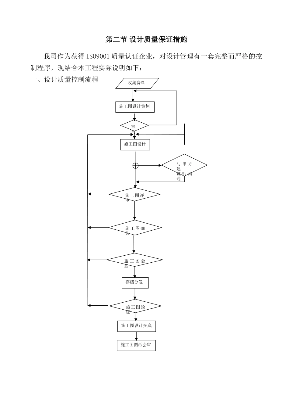 北京某综合楼幕墙工程质量保证措施_第2页