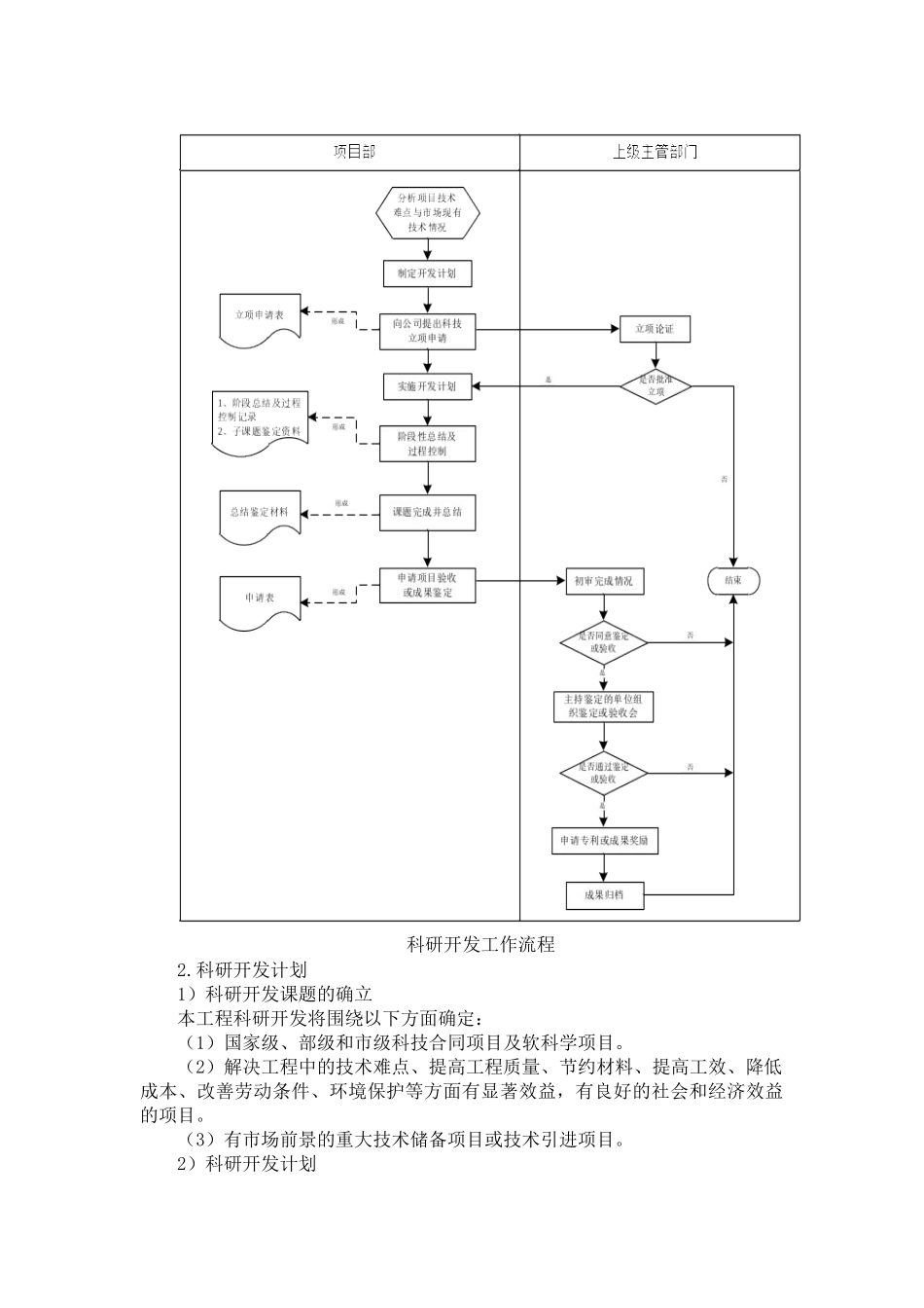 北京某综合楼总承包管理方案_第2页