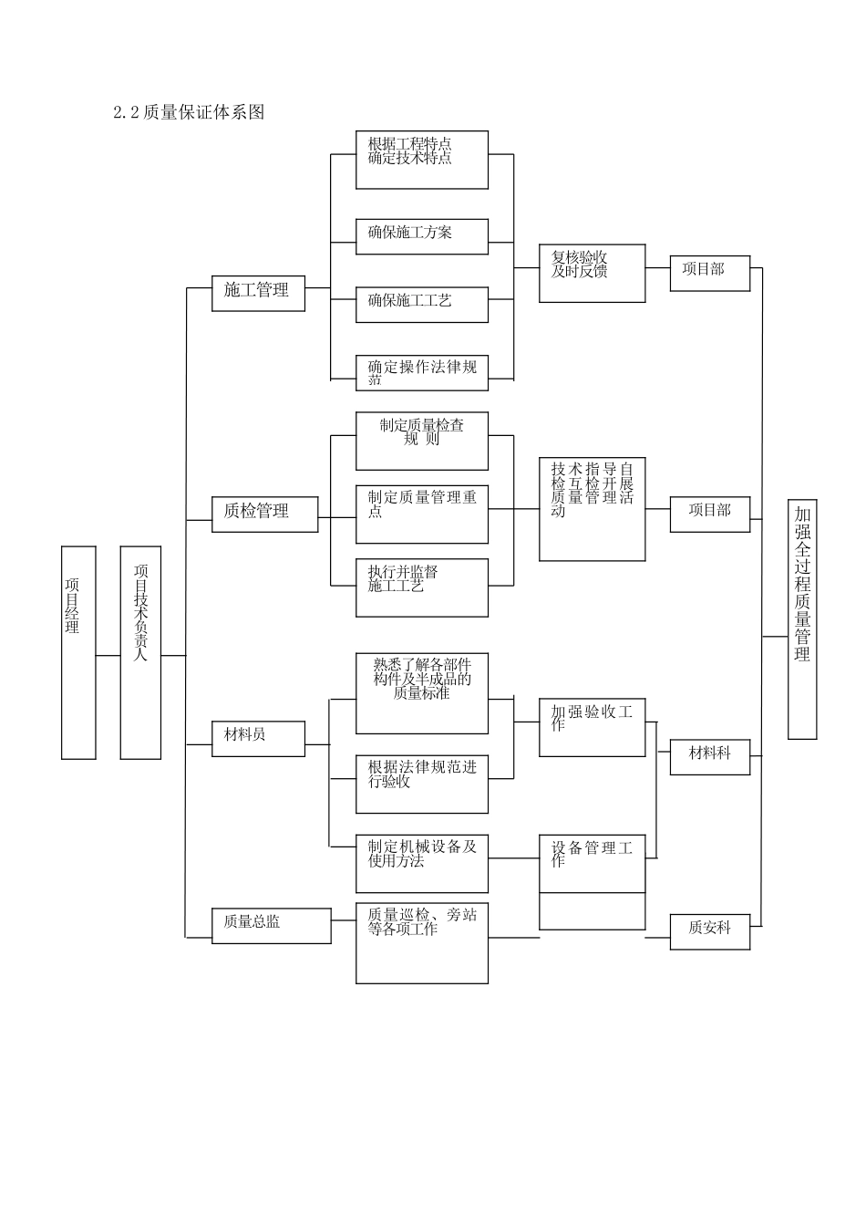 北京某综合楼改造装饰质量管理方案_第3页