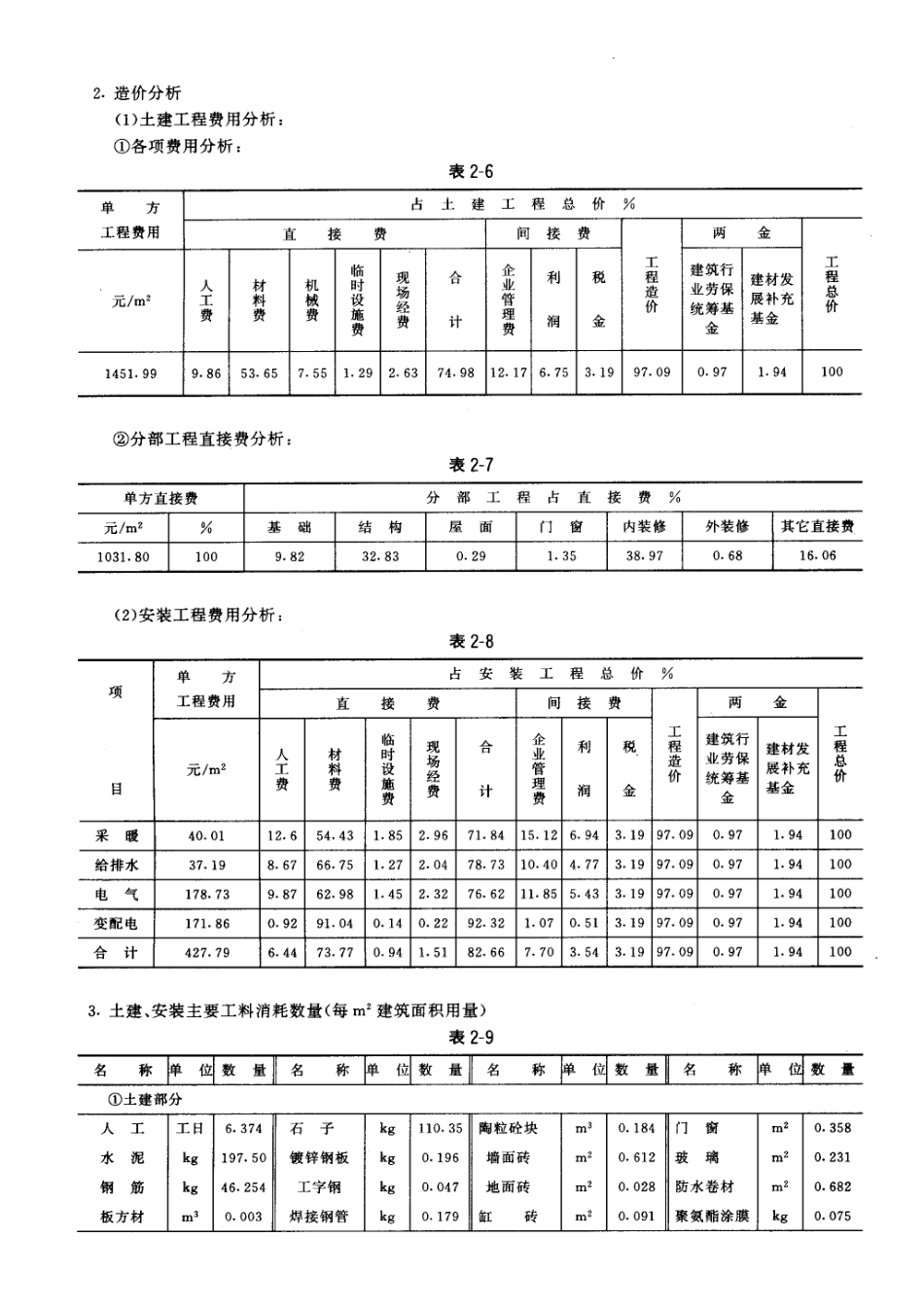北京某综合楼概算分析_第2页