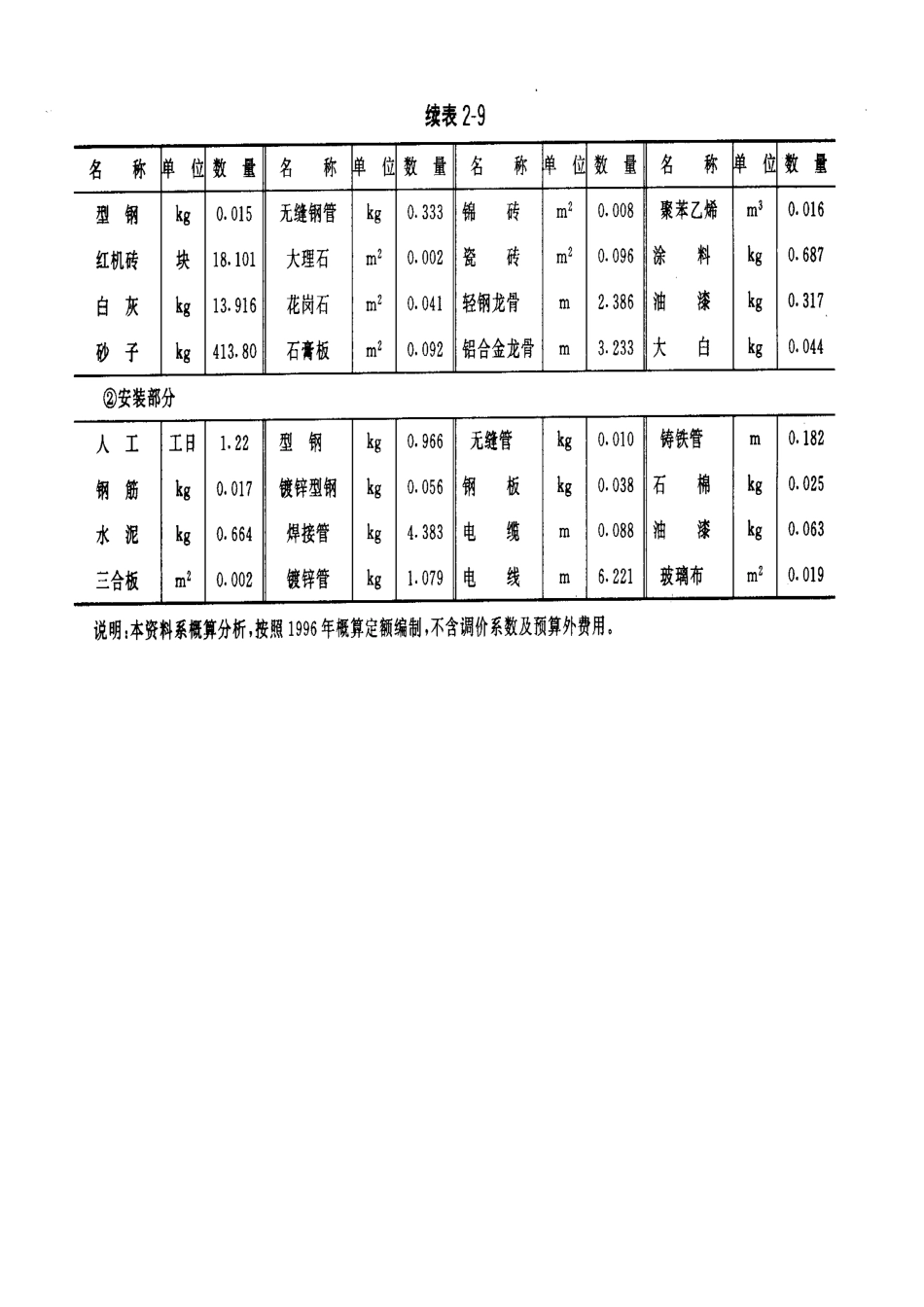 北京某综合楼概算分析_第3页