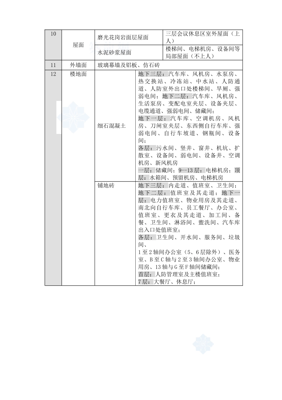 北京某综合高层办公楼装修施工方案_第3页