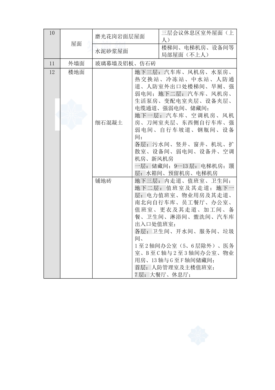 北京某综合高层办公楼装修施工方案.doc_第3页
