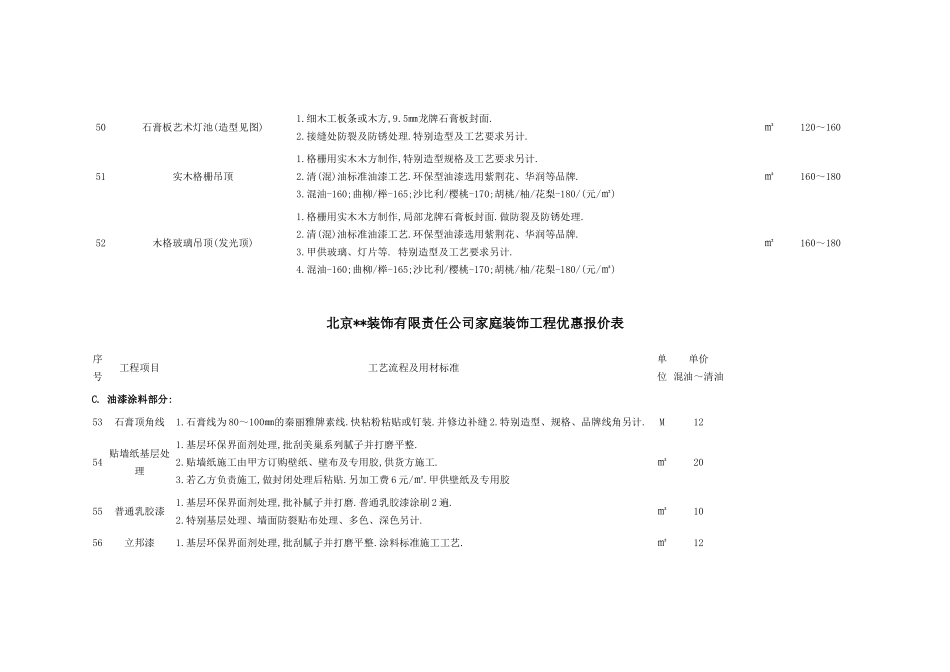 北京某装饰有限责任公司家庭装饰工程优惠报价表_第2页