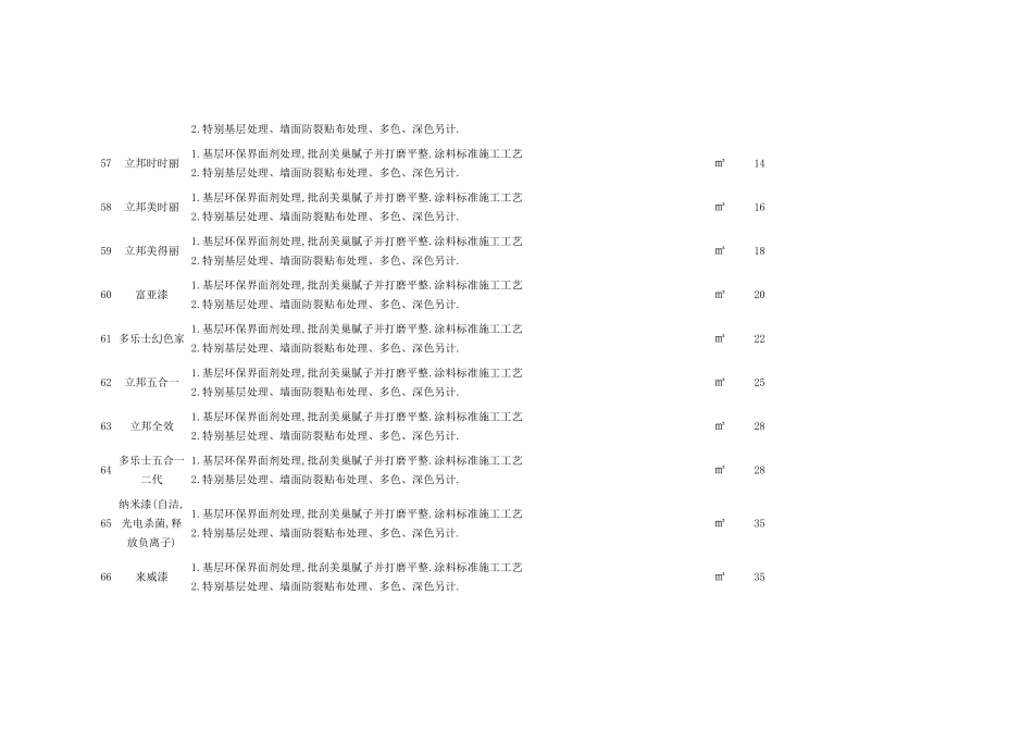 北京某装饰有限责任公司家庭装饰工程优惠报价表_第3页