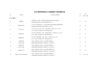 北京某装饰有限责任公司家庭装饰工程优惠报价表