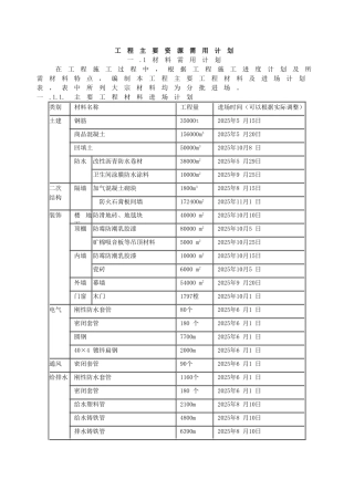 北京某超高层综合楼工程主要资源需用计划