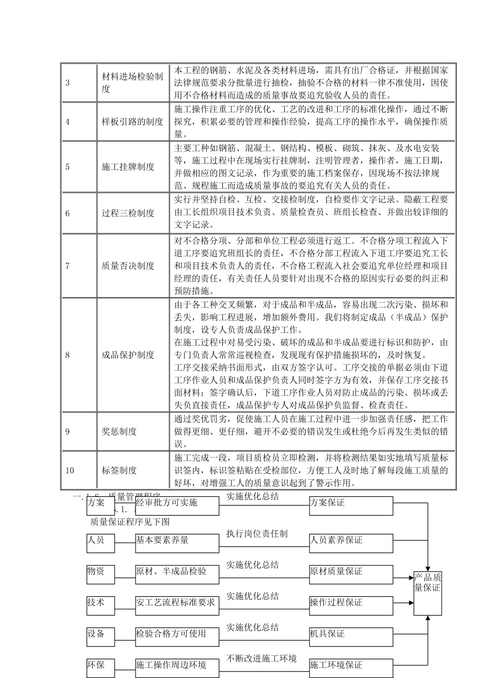 北京某超高层综合楼工程质量保证措施_第3页