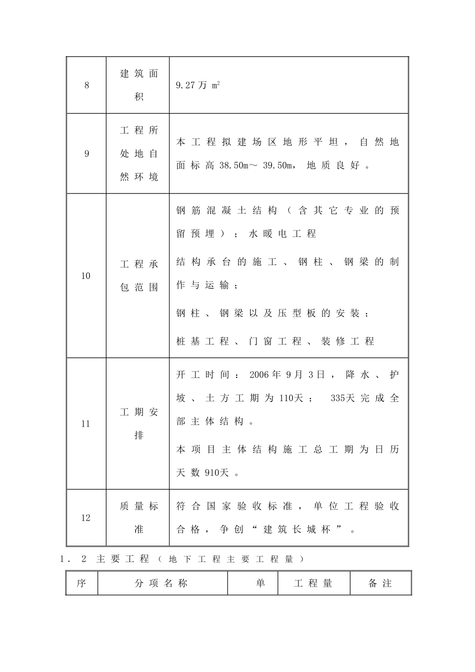 北京某超高层综合楼项目策划书_第2页