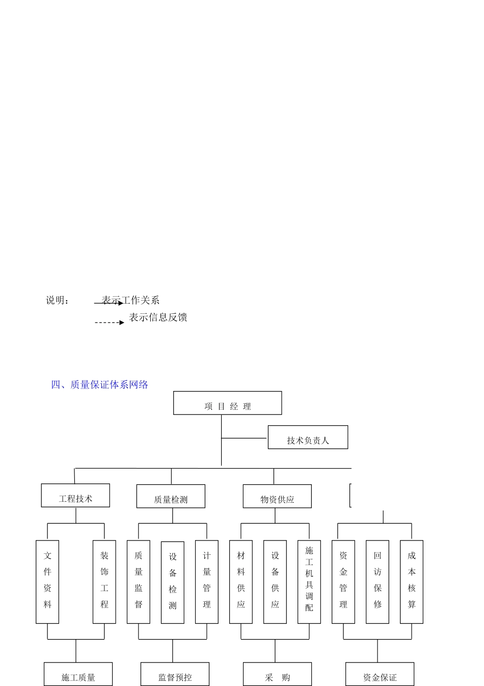 北京某银行装饰工程质量保证措施_第3页