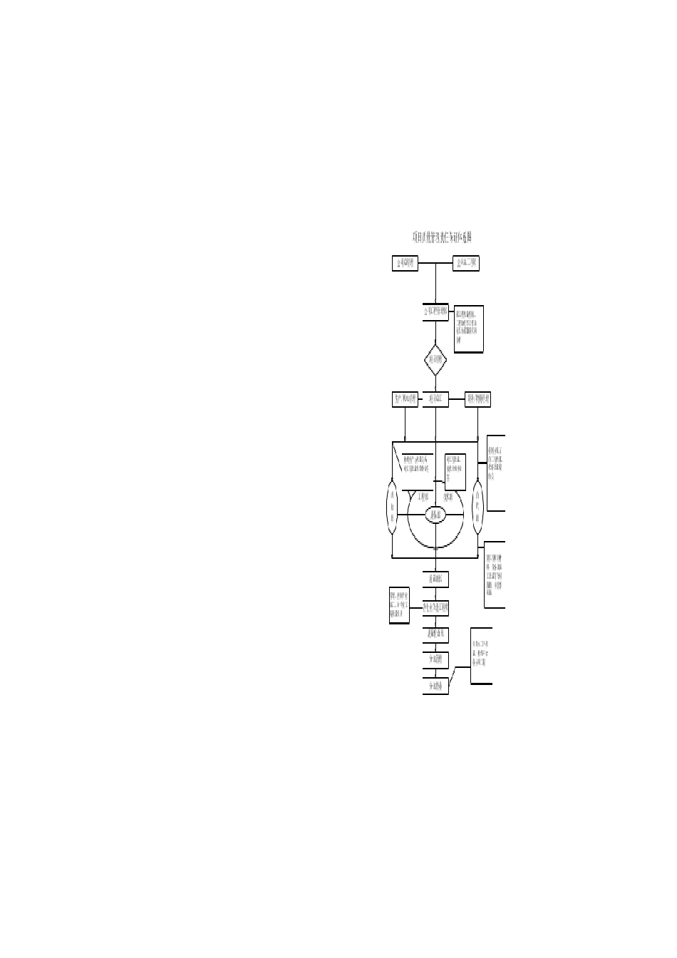 北京某高层住宅楼质量保证措施_第3页