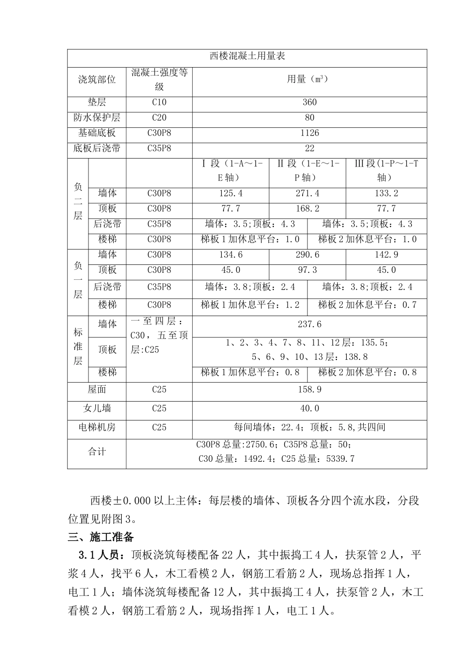 北京某高层住宅混凝土施工方案_第3页