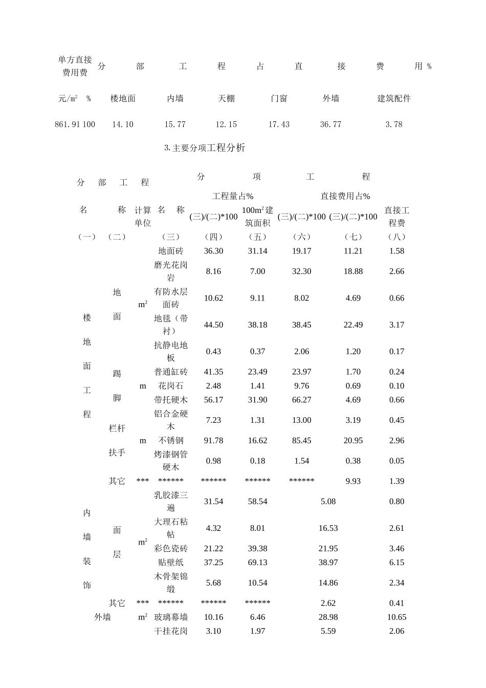 北京某高级装饰造价指标_第2页