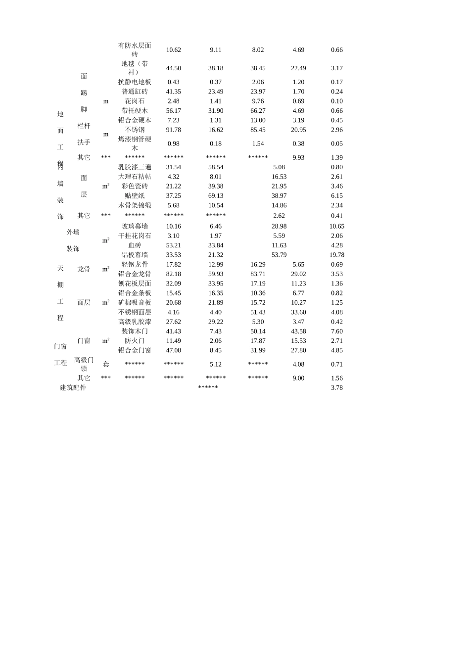 北京某高级装饰_第2页