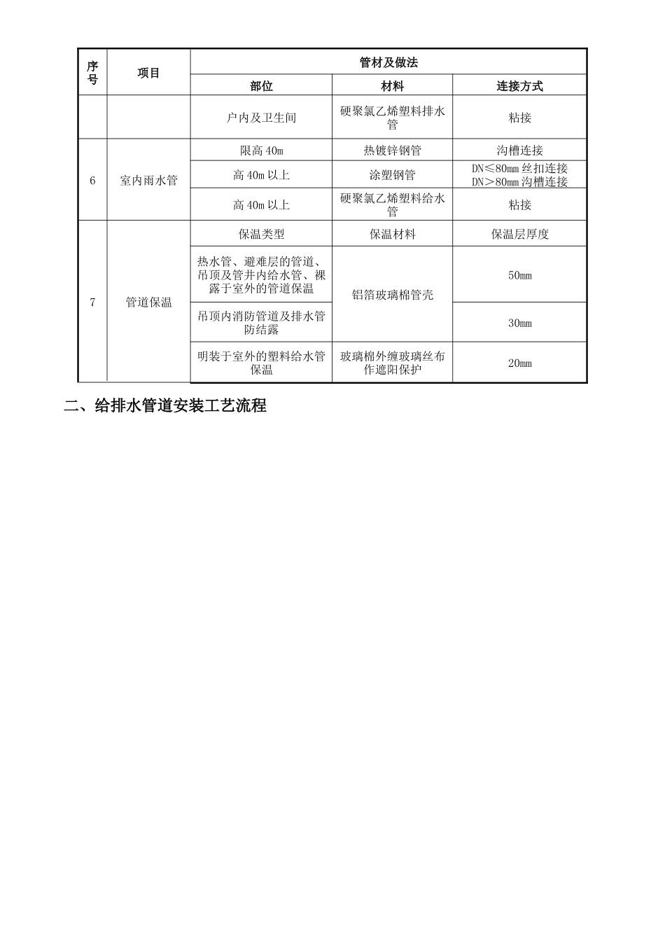 北京科研楼机电工程施工方案_第2页