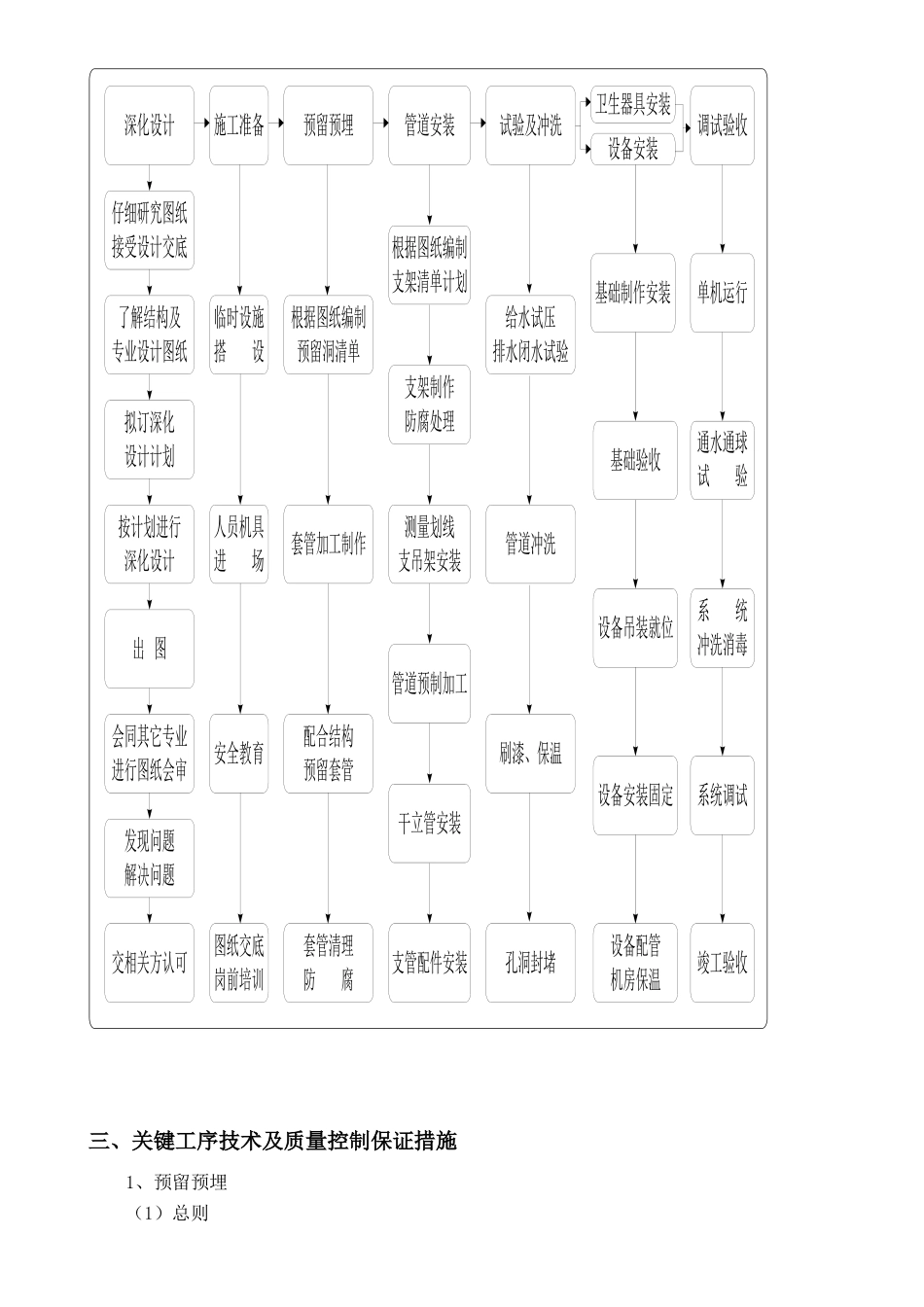 北京科研楼机电工程施工方案_第3页