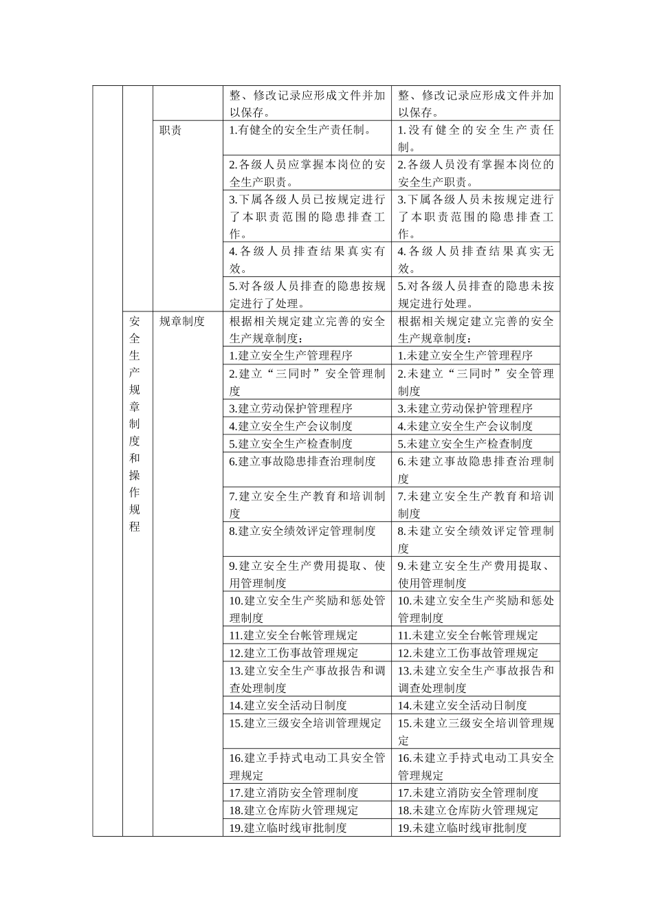 北京金星鸭业隐患排查标准_第2页