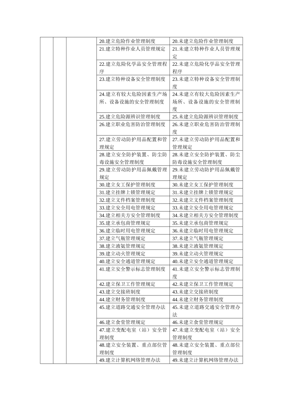 北京金星鸭业隐患排查标准_第3页