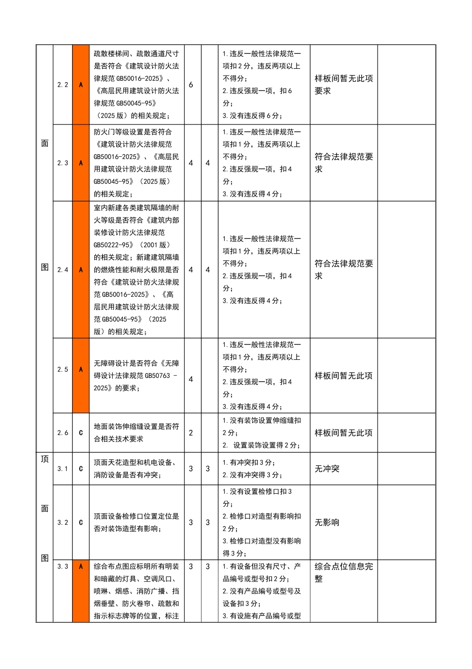 北京金雁饭店施工图设计审查表_第2页