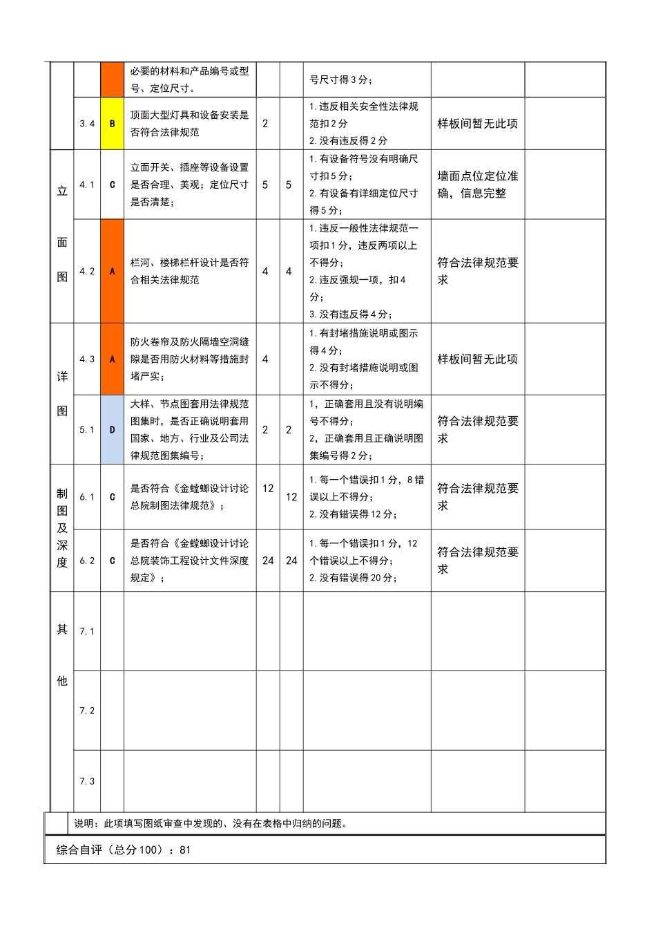 北京金雁饭店施工图设计审查表_第3页