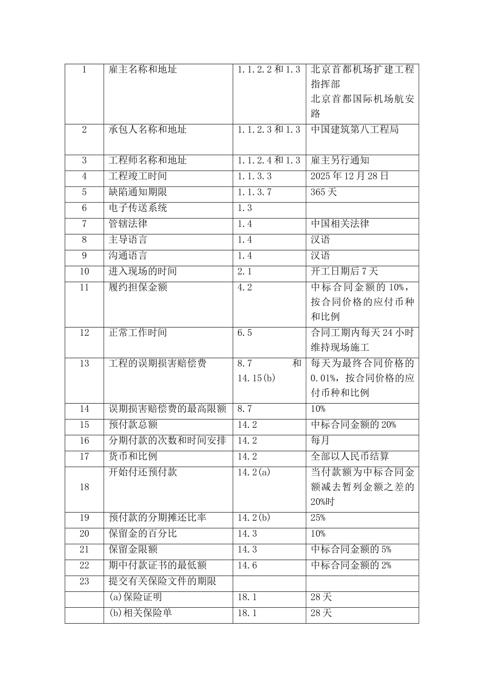 北京首都国际机场某站楼改造工程c-1-1合同段施工投标书_第3页