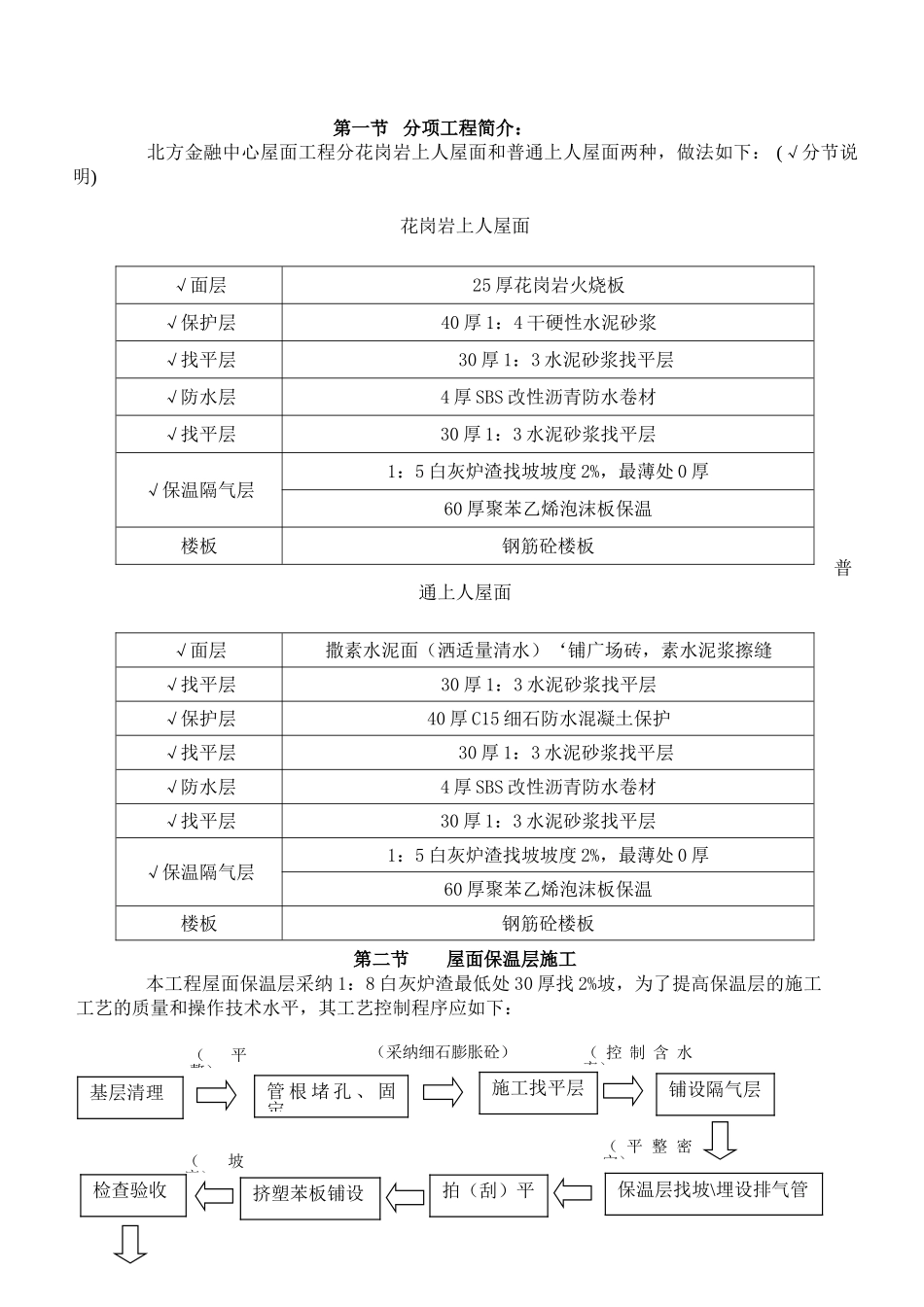 北方金融中心屋面工程施工组织设计方案_第2页
