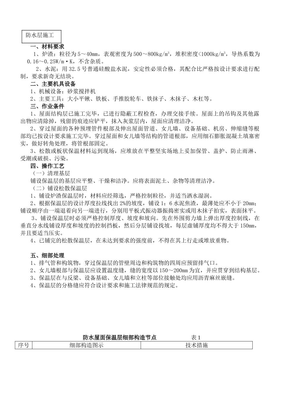 北方金融中心屋面工程施工组织设计方案_第3页