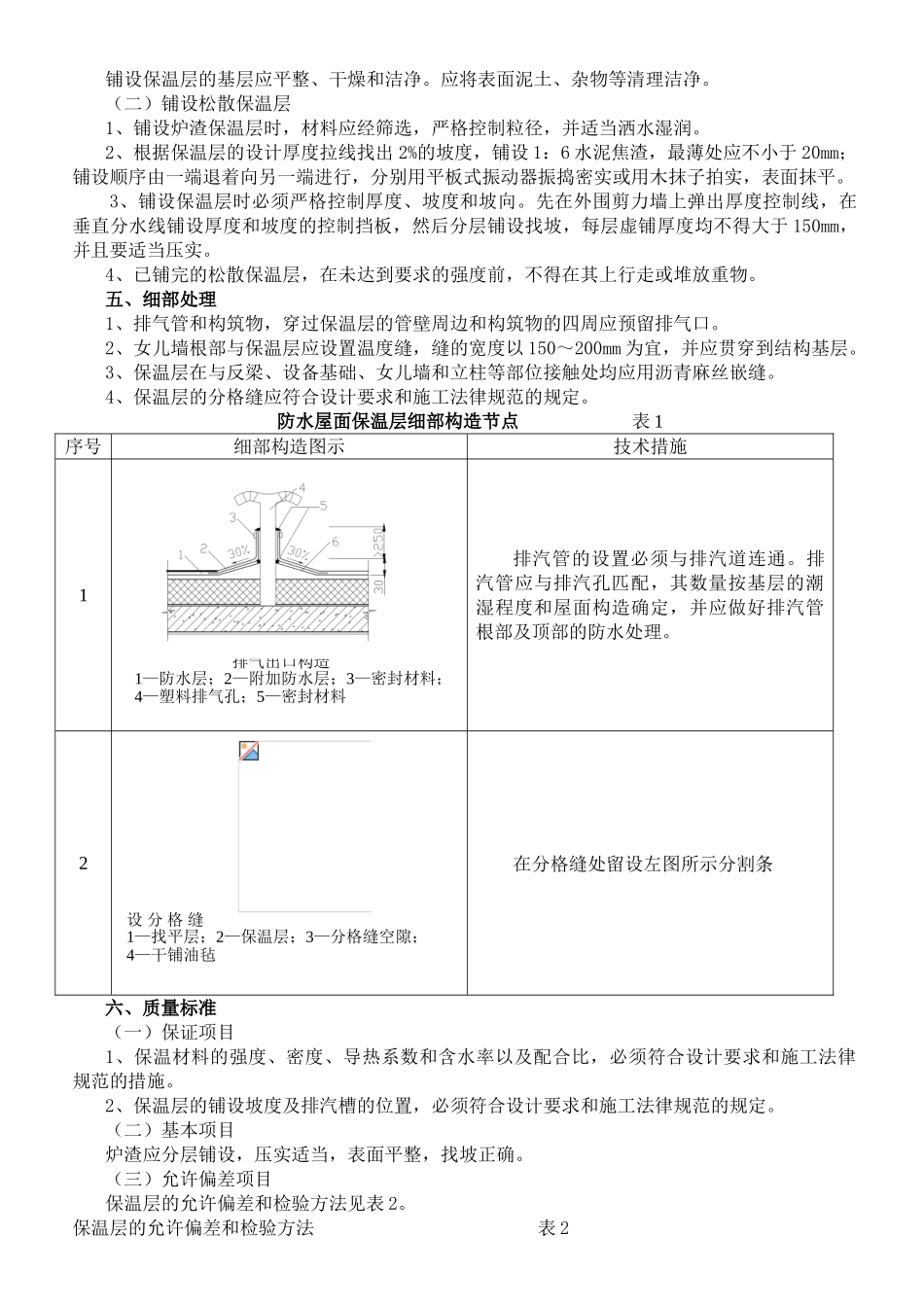 北方金融中心屋面施工组织设计_第2页