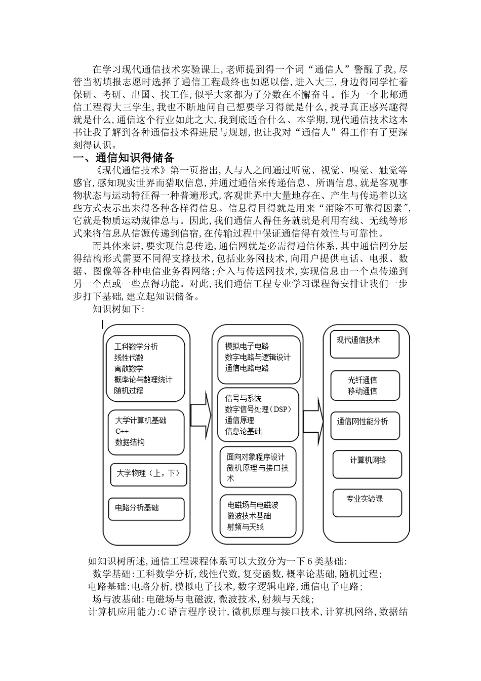 北邮《现代通信技术》实验报告一_第2页