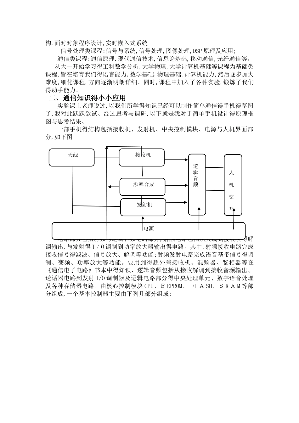 北邮《现代通信技术》实验报告一_第3页