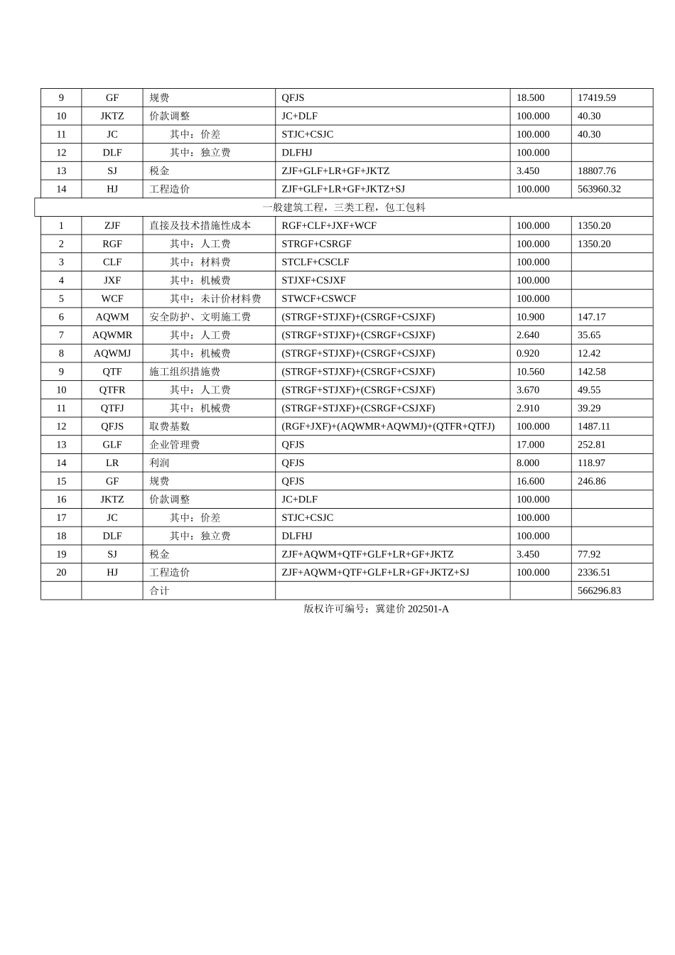 区域热能计量改造工程预算书_第2页