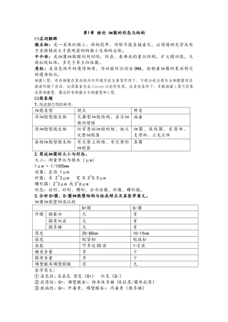 医学微生物学复习