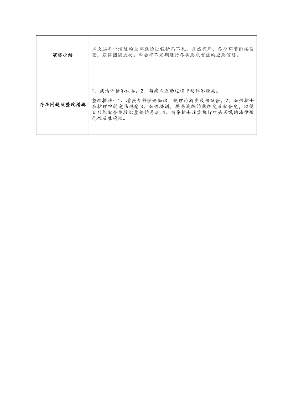 医护脑卒中应急演练_第3页