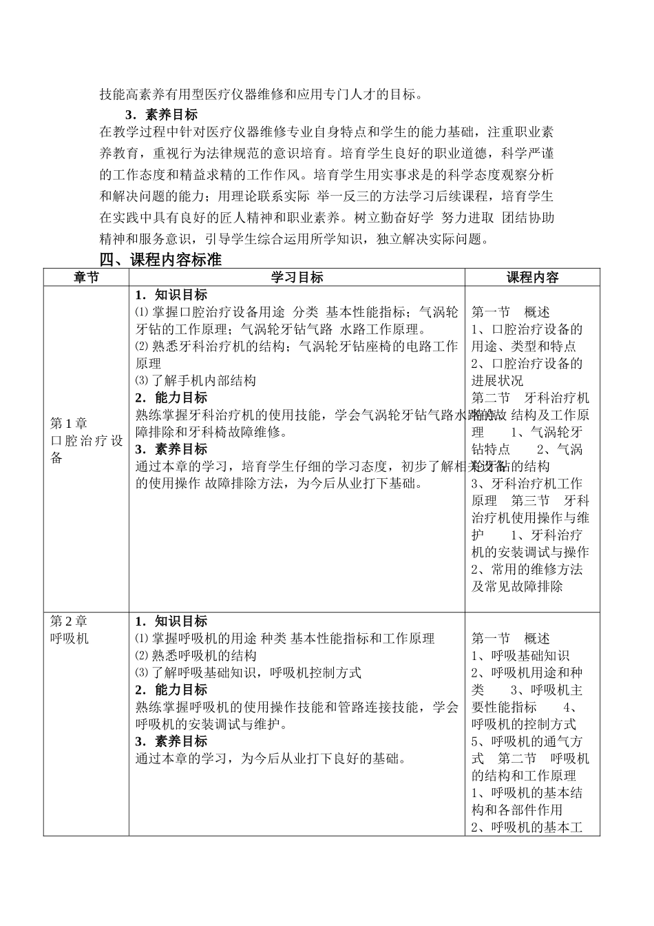 医用治疗设备课程标准_第2页