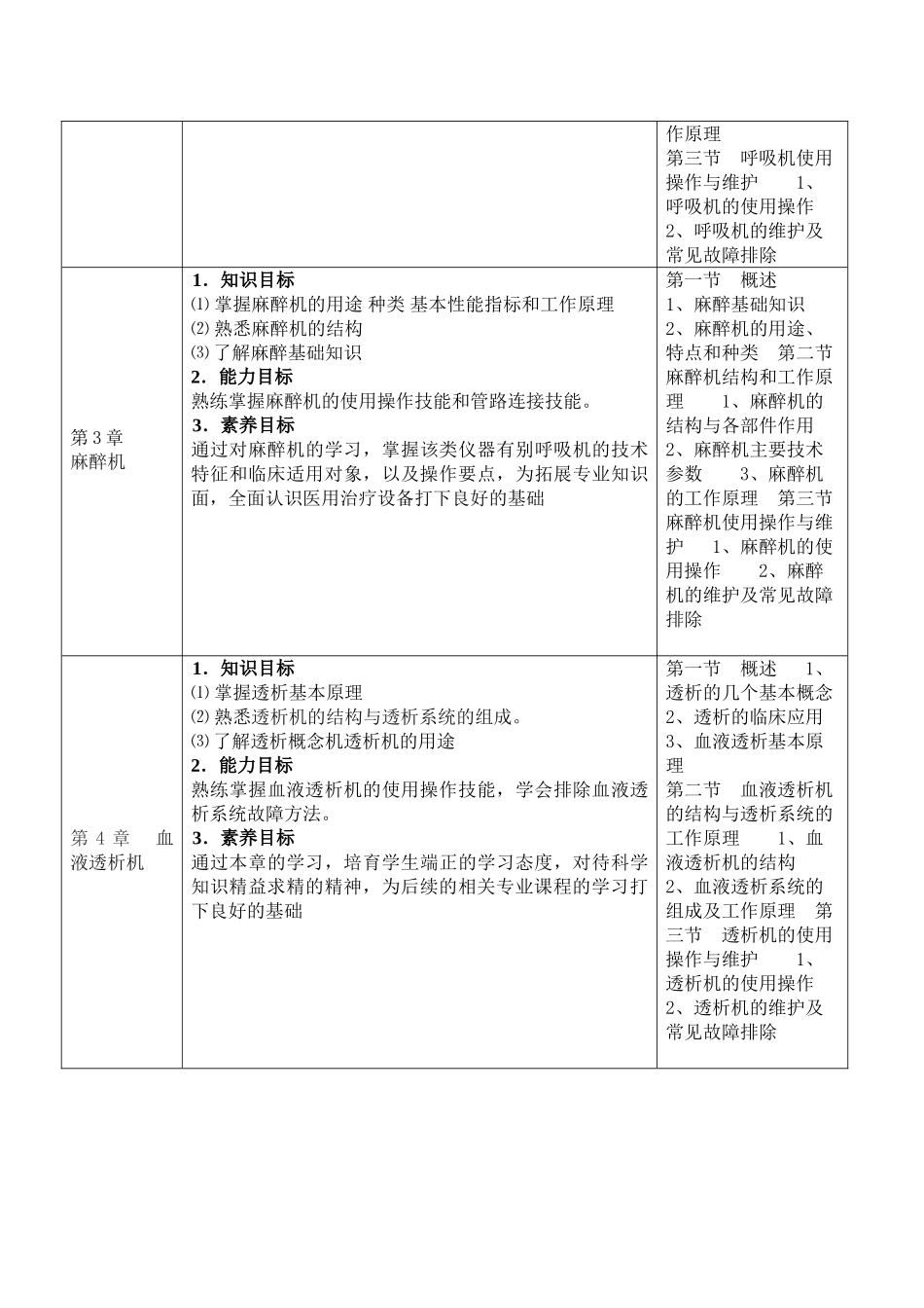 医用治疗设备课程标准_第3页