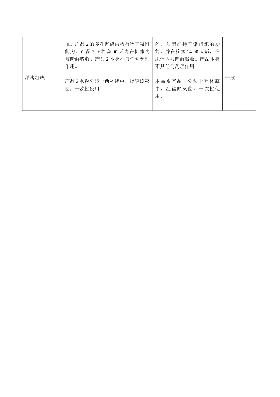 医疗器械注册研究生物相容性评价实例_第2页
