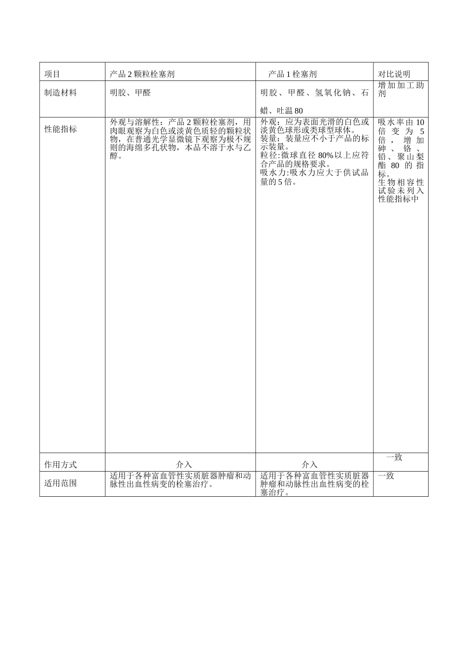 医疗器械注册研究生物相容性评价实例_第3页