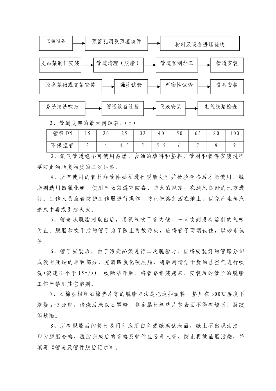 医疗气体管道施工技术总结_第2页