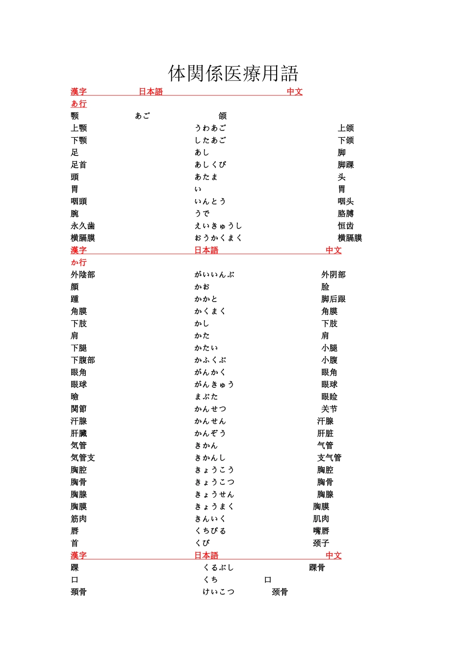 医疗相关日语词汇_第1页