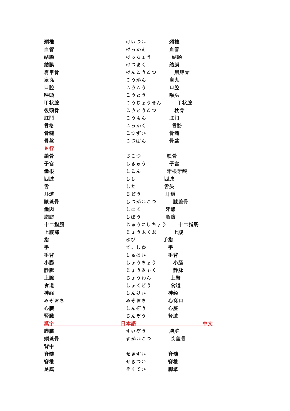 医疗相关日语词汇_第2页
