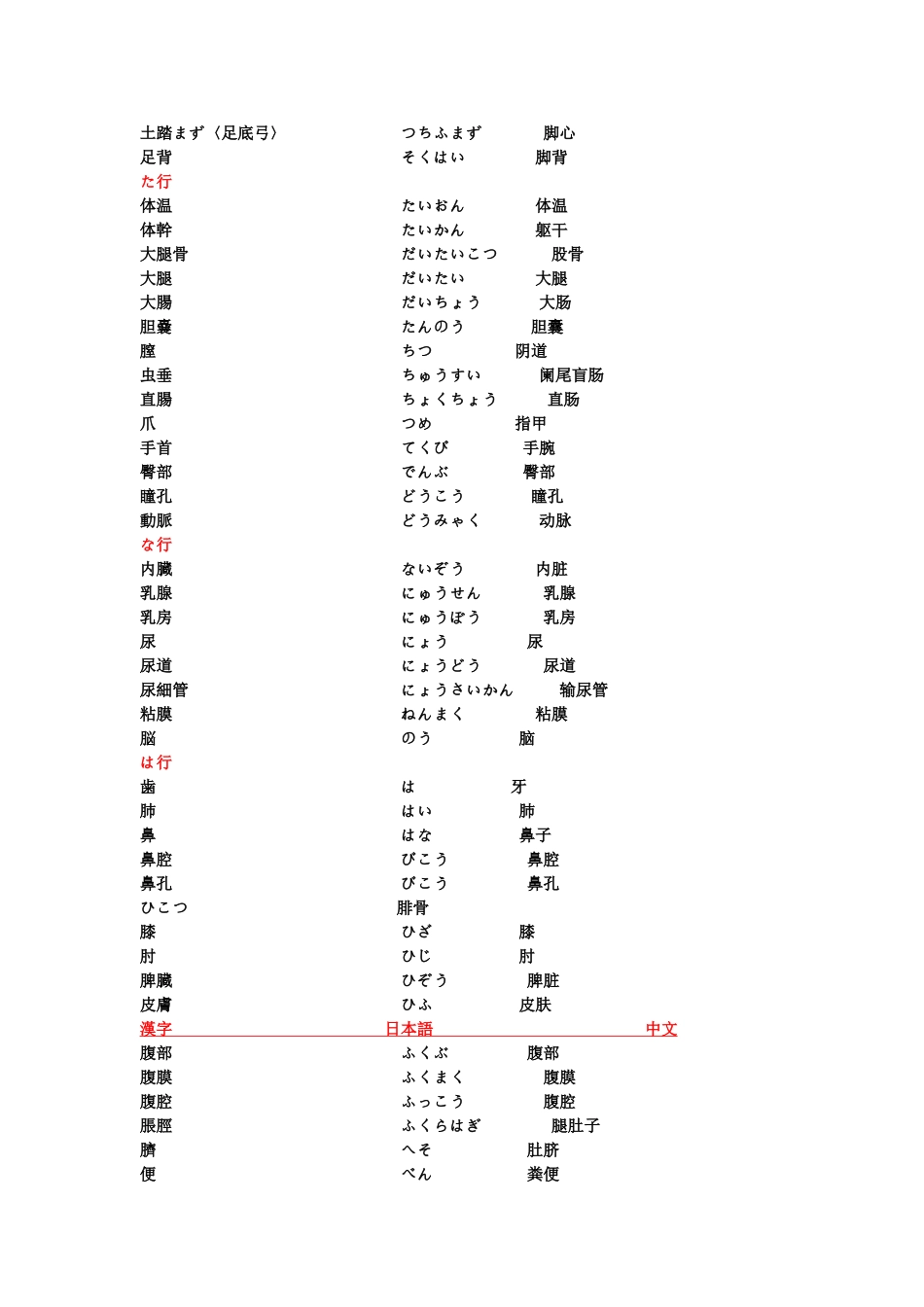 医疗相关日语词汇_第3页