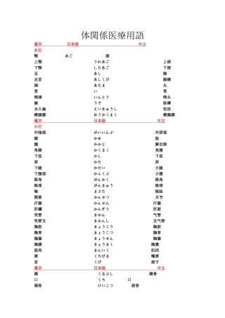 医疗相关日语词汇