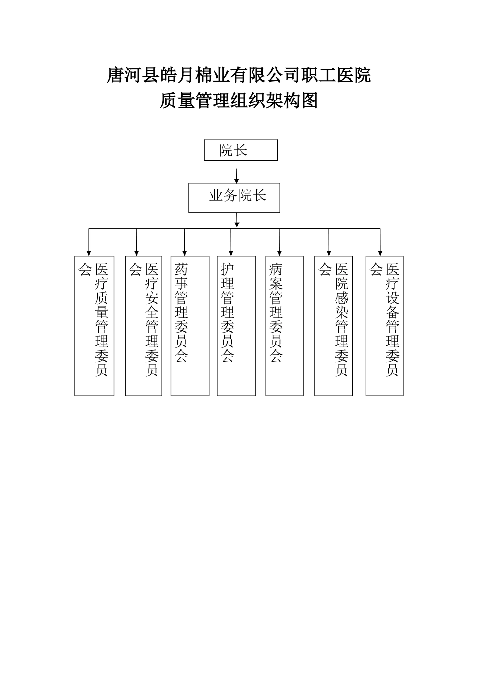 医疗质量管理组织及架构_第3页